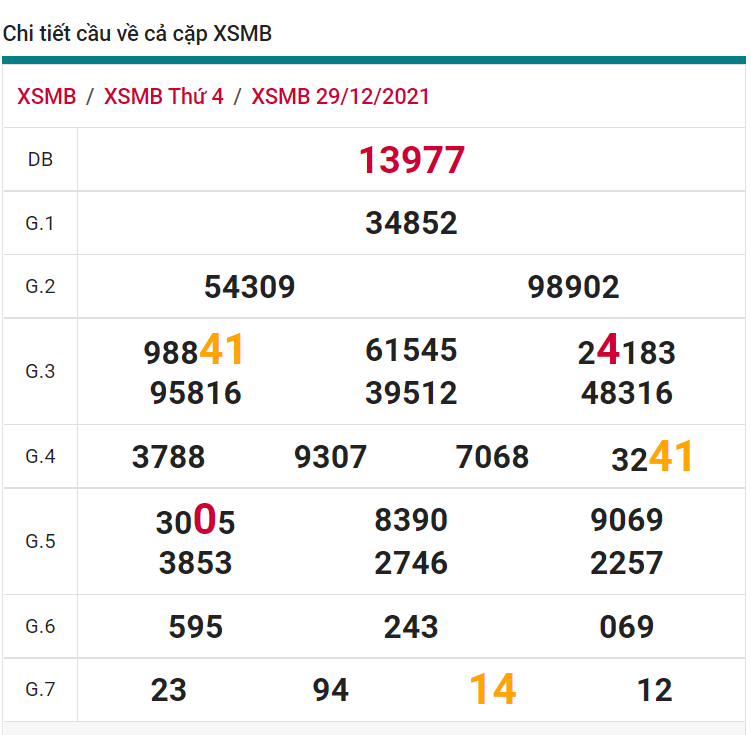 soi cầu xsmb 30-12-2021, soi cầu mb 30-12-2021, dự đoán xsmb 30-12-2021, btl mb 30-12-2021, dự đoán miền bắc 30-12-2021, chốt số mb 30-12-2021, soi cau mien bac 30 12 2021