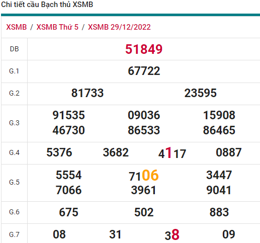 soi cầu xsmb 30-12-2022, soi cầu mb 30-12-2022, dự đoán xsmb 30-12-2022, btl mb 30-12-2022, dự đoán miền bắc 30-12-2022, chốt số mb 30-12-2022, soi cau mien bac 30 12 2022