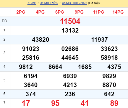 soi cầu xsmb 31-03-2022, soi cầu mb 31-03-2023, dự đoán xsmb 31-03-2023, btl mb 31-03-2023, dự đoán miền bắc 31-03-2023, chốt số mb 31-03-2022, soi cau mien bac 31 03 2023