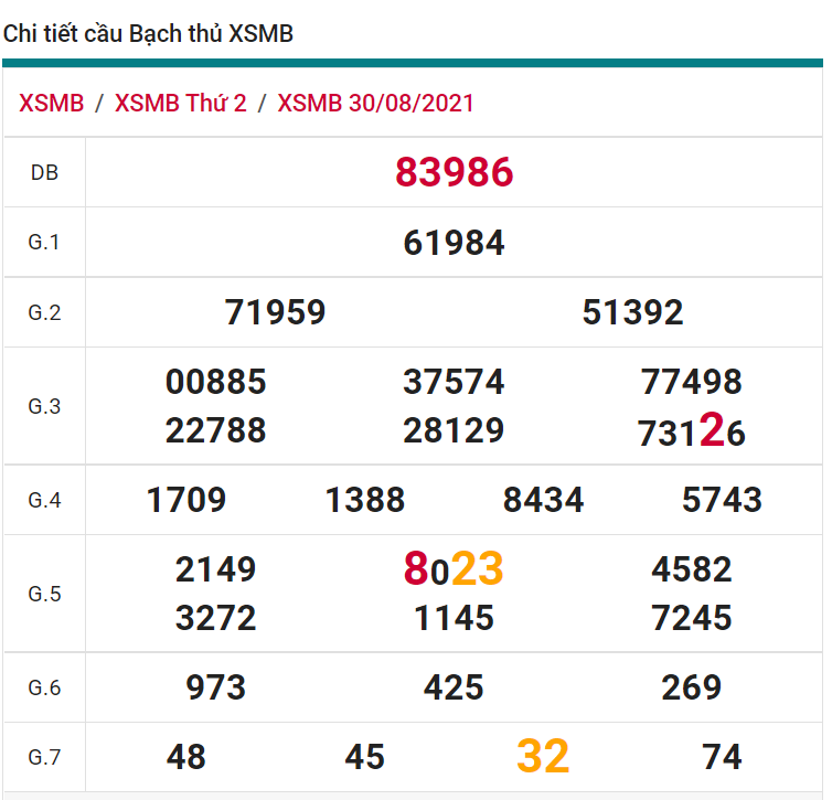 soi cầu xsmb 31-08-2021, soi cầu mb 31-08-2021, dự đoán xsmb 31-08-2021, btl mb 31-08-2021, dự đoán miền bắc 31-08-2021, chốt số mb 31-08-2021, soi cau mien bac 31 08 2021