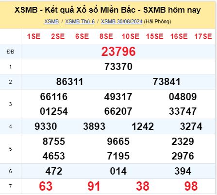 soi cầu xsmb 31/08/2024, soi cầu mb 31/08/2024, dự đoán xsmb 31-08-2024, btl mb 31-08-2024 dự đoán miền bắc 31/08/2024, chốt số mb 31-08-2024, soi cau mien bac 31/08/2024