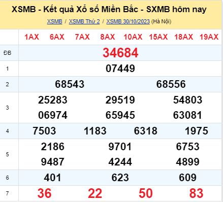 soi cầu xsmb 31/10/23, soi cầu mb 31 10 2023, dự đoán xsmb 31-10-2023, btl mb 31 10 2023, dự đoán miền bắc 31/10/23, chốt số mb 31 10 2023, soi cau mien bac 31-10-2023