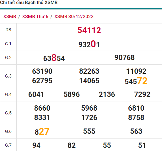 soi cầu xsmb 31-12-2022, soi cầu mb 31-12-2022, dự đoán xsmb 31-12-2022, btl mb 31-12-2022, dự đoán miền bắc 31-12-2022, chốt số mb 31-12-2022, soi cau mien bac 31-12-2022
