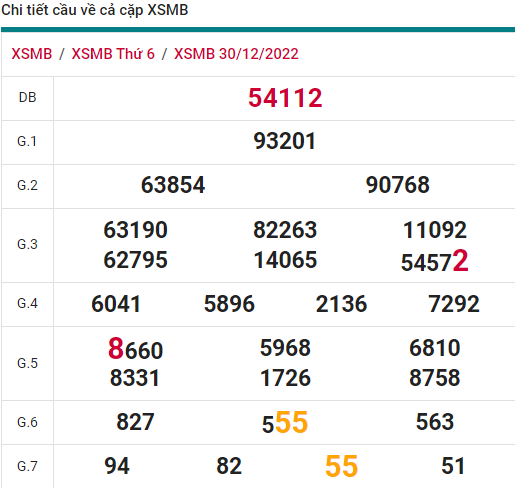 soi cầu xsmb 31-12-2022, soi cầu mb 31-12-2022, dự đoán xsmb 31-12-2022, btl mb 31-12-2022, dự đoán miền bắc 31-12-2022, chốt số mb 31-12-2022, soi cau mien bac 31-12-2022
