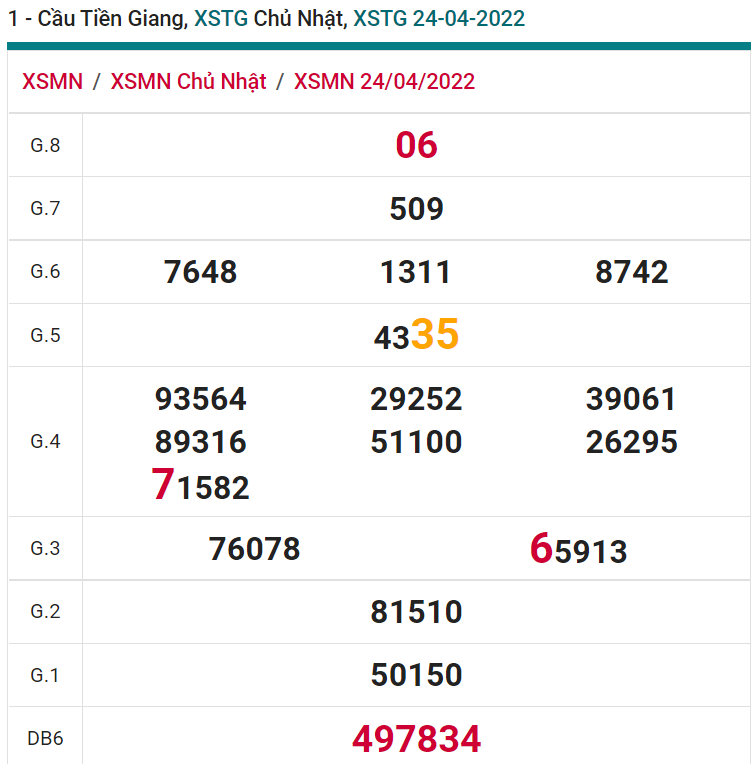 soi cầu xsmn 01 05 2022, soi cầu mn 01-05-2022, dự đoán xsmn 01-05-2022, btl mn 01-05-2022, dự đoán miền nam 01-05-2022, chốt số mn 01-05-2022, soi cau mien nam 01-05-2022