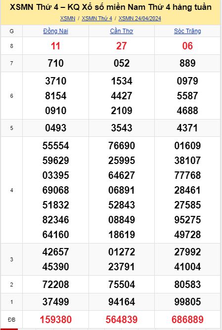 soi cầu xsmn 01 05 2024, soi cầu mn 01 05 2024, dự đoán xsmn 01/05/2024, btl mn 01 05 2024, dự đoán miền nam 01-05-2024, chốt số mn 01 05 2024, soi cau mien nam 01 05 2024