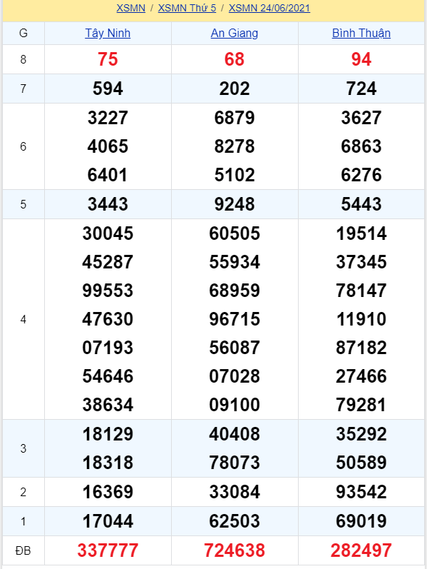 soi cầu xsmn 01-07-2021, soi cầu mn 01-07-2021, dự đoán xsmn 01-07-2021, btl mn 01-07-2021, dự đoán miền nam 01-07-2021, chốt số mn 01-07-2021, soi cau mien nam 01 07 2021