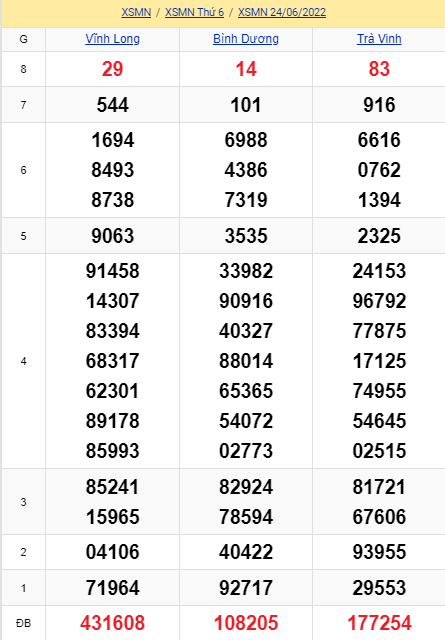 soi cầu xsmn 01-07-2022, soi cầu mn 01-07-2022, dự đoán xsmn 01-07-2022, btl mn 01-07-2022, dự đoán miền nam 01-07-2022, chốt số mn 01-07-2022, soi cau mien nam 01-07-2022