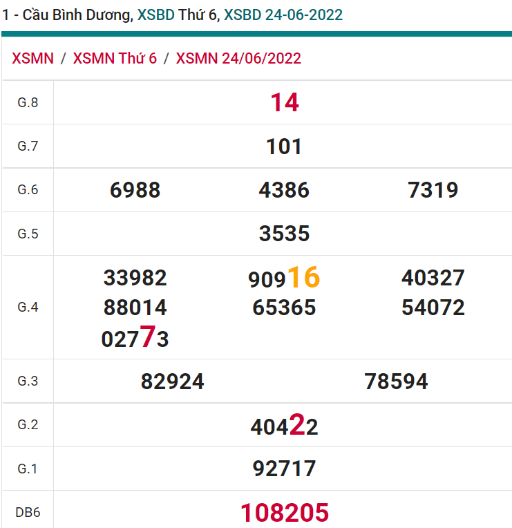 soi cầu xsmn 01-07-2022, soi cầu mn 01-07-2022, dự đoán xsmn 01-07-2022, btl mn 01-07-2022, dự đoán miền nam 01-07-2022, chốt số mn 01-07-2022, soi cau mien nam 01-07-2022