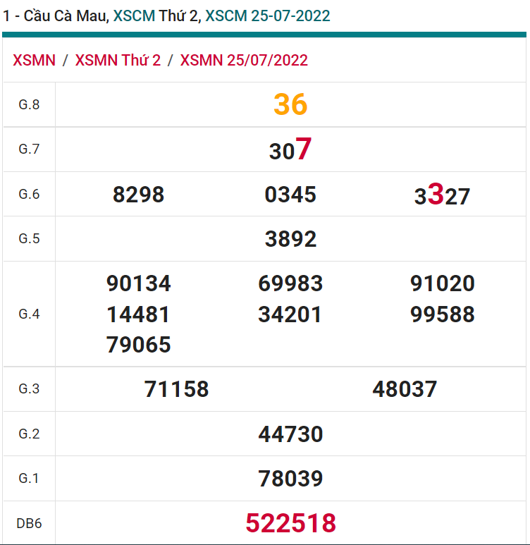 soi cầu xsmn 01 08 2022, soi cầu mn 01-08-2022, dự đoán xsmn 01-08-2022, btl mn 01-08-2022, dự đoán miền nam 01-08-2022, chốt số mn 01-08-2022, soi cau mien nam 01 08 2022