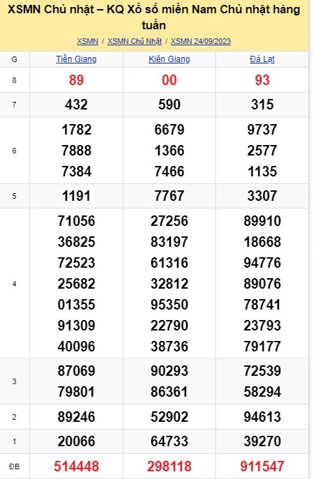 soi cầu xsmn 01-10-2023, soi cầu mn 01-10-2023, dự đoán xsmn 01-10-2023, btl mn 01-10-2023, dự đoán miền nam 01-10-2023, chốt số mn 01-10-2023, soi cau mien nam 01 09 2023