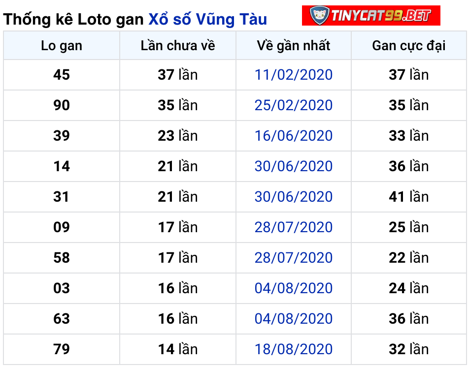 soi cầu xsmn 01 12 2020, soi cầu mn 01-12-2020, dự đoán kqxs mn 1-12-2020, btl mn 1-12-2020, dự đoán miền nam 1-12-2020, chốt số mn 01-12-2020, soi cau mien nam 01 12 2020