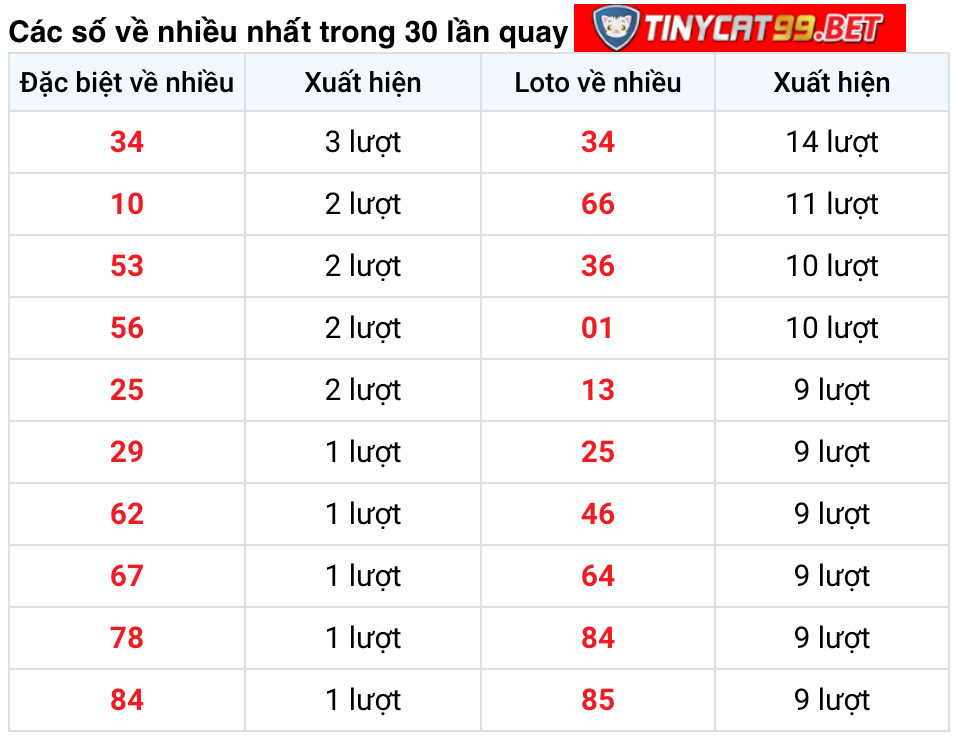 soi cầu xsmn 01 12 2020, soi cầu mn 01-12-2020, dự đoán kqxs mn 1-12-2020, btl mn 1-12-2020, dự đoán miền nam 1-12-2020, chốt số mn 01-12-2020, soi cau mien nam 01 12 2020