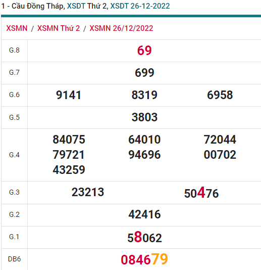 soi cầu xsmn 02-01-2023, soi cầu mn 02-01-2023, dự đoán xsmn 02-01-2023, btl mn 02-01-2023, dự đoán miền nam 02-01-2023, chốt số mn 02-01-2023, soi cau mien nam 02-01-2023