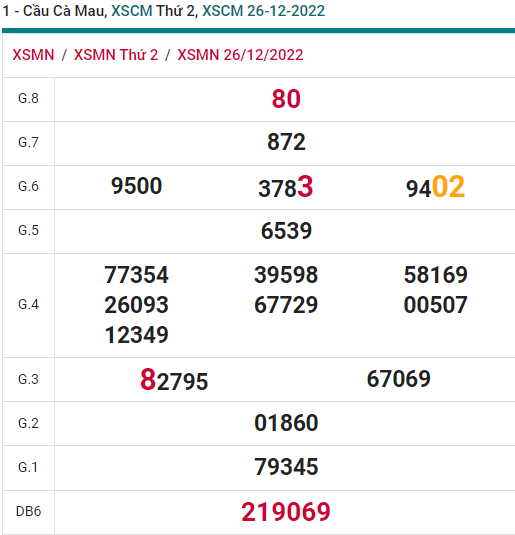 soi cầu xsmn 02-01-2023, soi cầu mn 02-01-2023, dự đoán xsmn 02-01-2023, btl mn 02-01-2023, dự đoán miền nam 02-01-2023, chốt số mn 02-01-2023, soi cau mien nam 02-01-2023