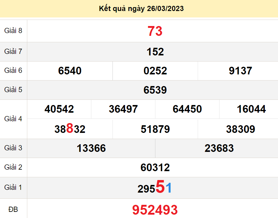 soi cầu xsmn 02-04-2023, soi cầu mn 02-04-2023, dự đoán xsmn 02-04-2023, btl mn 02-04-2023, dự đoán miền nam 02-04-2023, chốt số mn 02-04-2023, soi cau mien nam 02 04 2023