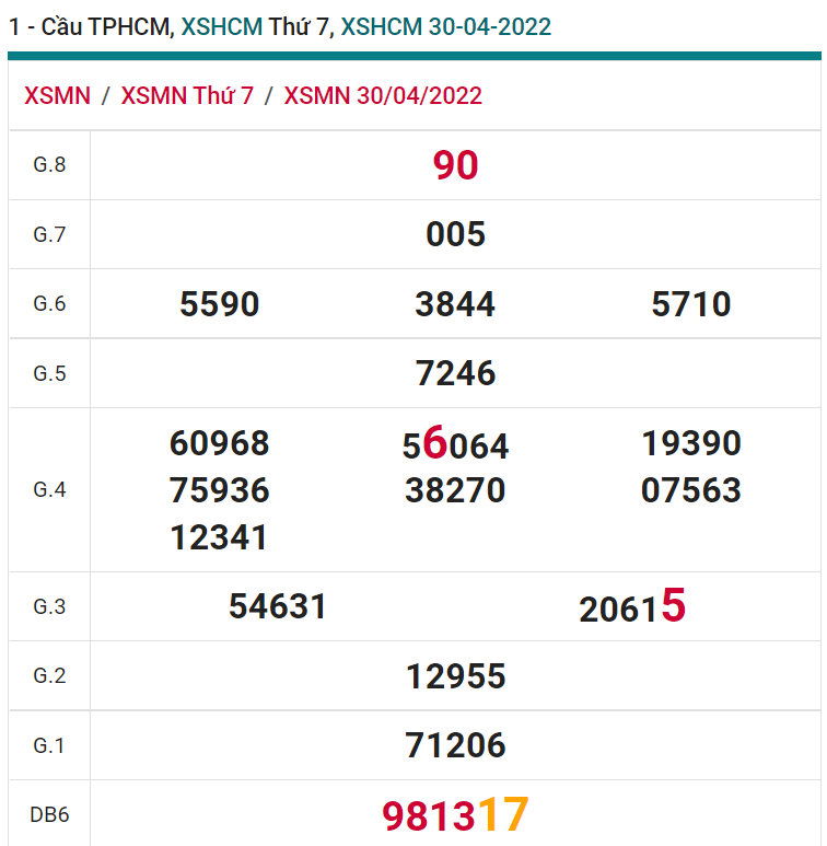 soi cầu xsmn 02 05 2022, soi cầu mn 02-05-2022, dự đoán xsmn 02-05-2022, btl mn 02-05-2022, dự đoán miền nam 02-05-2022, chốt số mn 02-05-2022, soi cau mien nam 02 05 2022