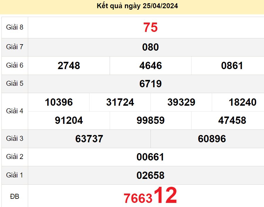 soi cầu xsmn 02-05-2024, soi cầu mn 02-05-2024, dự đoán xsmn 02-05-2024, btl mn 02-05-2024, dự đoán miền nam 02-05-2024, chốt số mn 02-05-2024, soi cau mien nam 02 05 2024