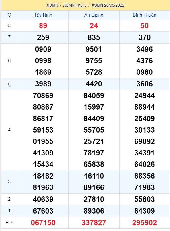 soi cầu xsmn 02-06-2022, soi cầu mn 02-06-2022, dự đoán xsmn 02-06-2022, btl mn 02-06-2022, dự đoán miền nam 02-06-2022, chốt số mn 02-06-2022, soi cau mien nam 02 06 2022