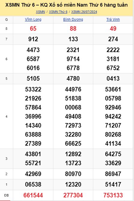 soi cầu xsmn 02-08-2024, soi cầu mn 02-08-2024, dự đoán xsmn 02-08-2024, btl mn 02-08-2024, dự đoán miền nam 02-08-2024, chốt số mn 02-08-2024, soi cau mien nam 02-08-2024