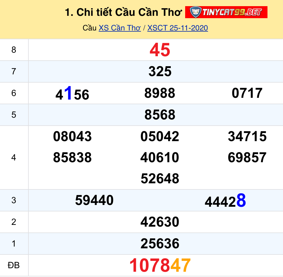 soi cầu xsmn 02 12 2020, soi cầu mn 02-12-2020, dự đoán kqxs mn 2-12-2020, btl mn 2-12-2020, dự đoán miền nam 2-12-2020, chốt số mn 02-12-2020, soi cau mien nam 02 12 2020