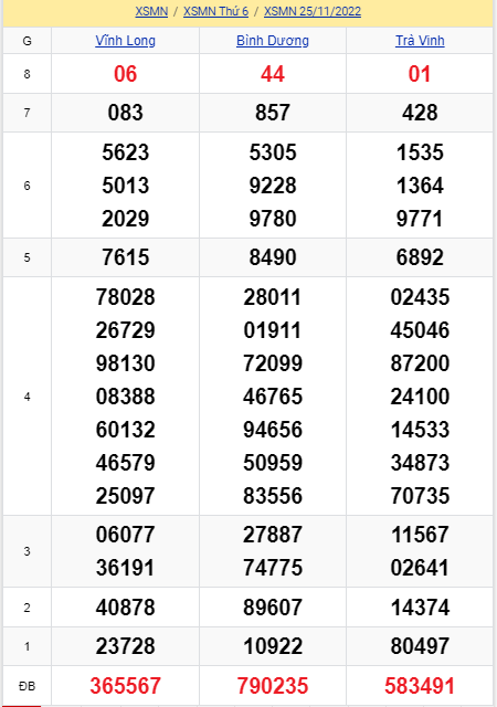 soi cầu xsmn 02-12-2022, soi cầu mn 02-12-2022, dự đoán xsmn 02-12-2022, btl mn 02-12-2022, dự đoán miền nam 02-12-2022, chốt số mn 02-12-2022, soi cau mien nam 02-12-2022