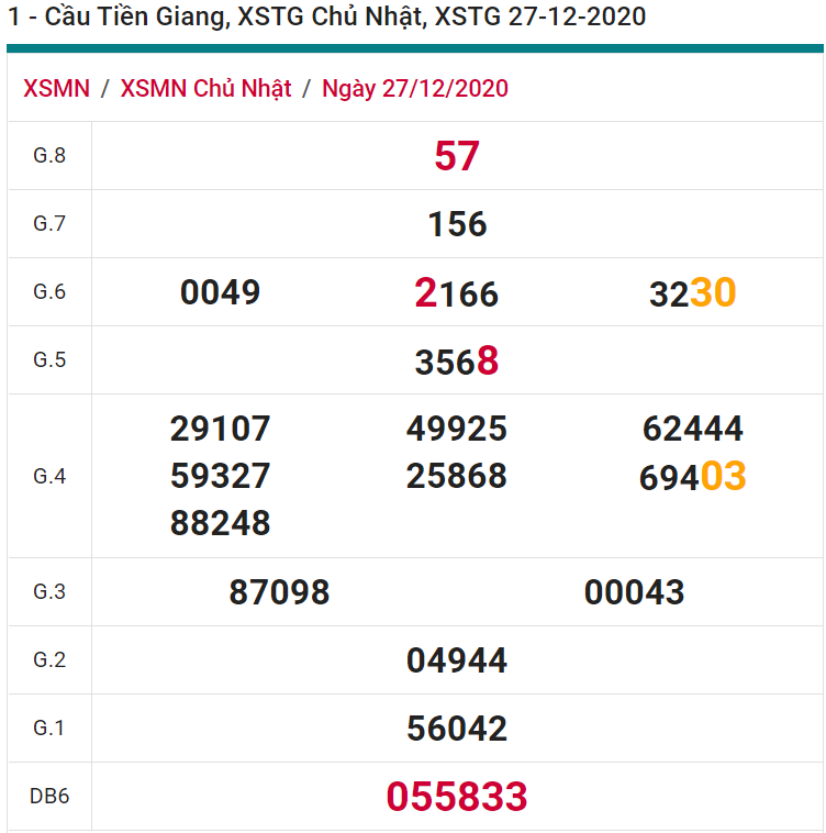 soi cầu xsmn 03 01 2021, soi cầu mn 03-01-2021, dự đoán xsmn 03-01-2021, btl mn 03-01-2021, dự đoán miền nam 03-01-2021, chốt số mn 03-01-2021, soi cau mien nam 03-01-2021