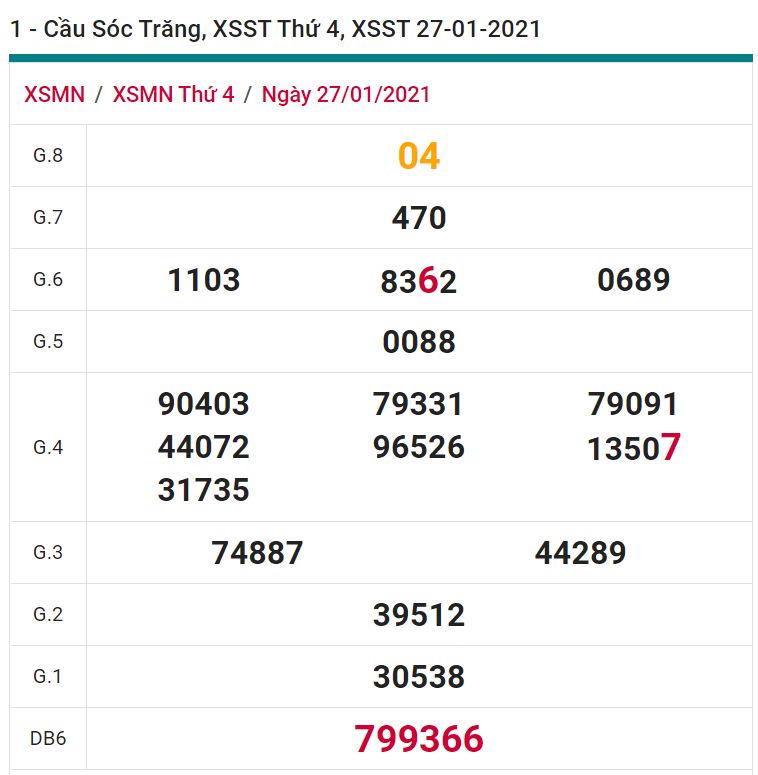 soi cầu xsmn 03 02 2021, soi cầu mn 03-02-2021, dự đoán xsmn 03-02-2021, btl mn 03-02-2021, dự đoán miền nam 03-02-2021, chốt số mn 03-02-2021, soi cau mien nam 03 02 2021