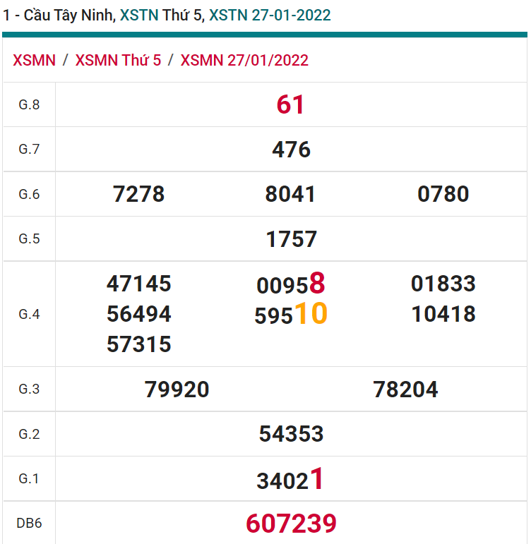 soi cầu xsmn 03-02-2022, soi cầu mn 03-02-2022, dự đoán xsmn 03-02-2022, btl mn 03-02-2022, dự đoán miền nam 03-02-2022, chốt số mn 03-02-2022, soi cau mien nam 03 02 2022