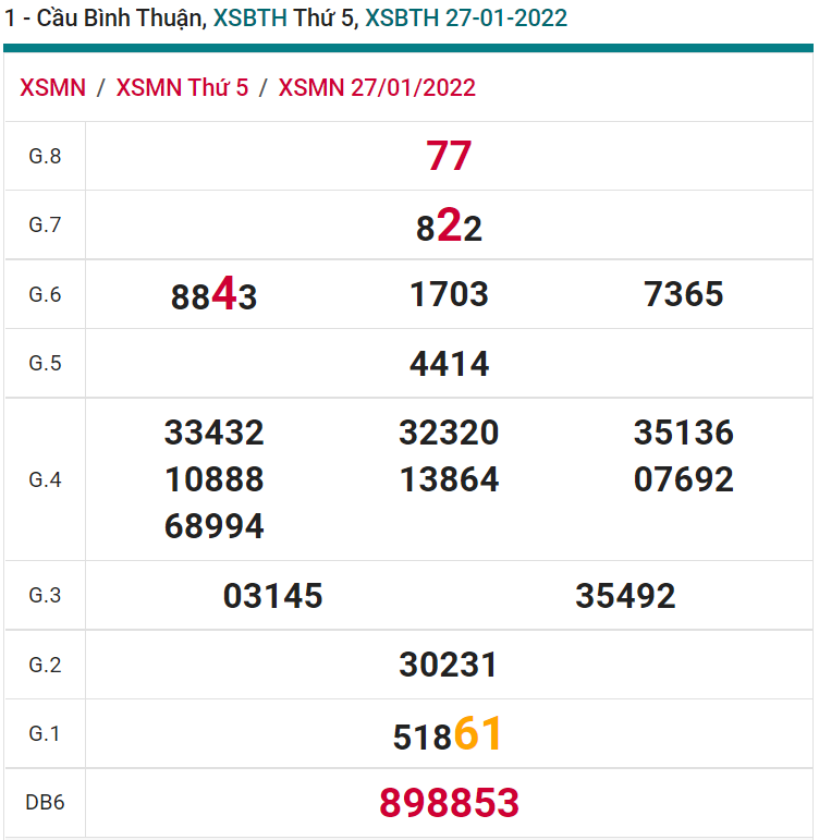 soi cầu xsmn 03-02-2022, soi cầu mn 03-02-2022, dự đoán xsmn 03-02-2022, btl mn 03-02-2022, dự đoán miền nam 03-02-2022, chốt số mn 03-02-2022, soi cau mien nam 03 02 2022