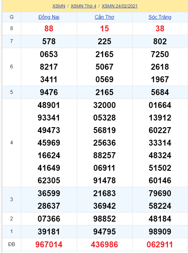 soi cầu xsmn 03 03 2021, soi cầu mn 03-03-2021, dự đoán xsmn 03-03-2021, btl mn 03-03-2021, dự đoán miền nam 03-03-2021, chốt số mn 03-03-2021, soi cau mien nam 03 03 2021