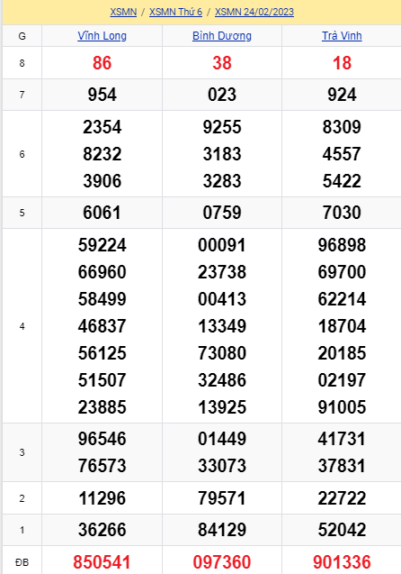 soi cầu xsmn 03-03-2023, soi cầu mn 03-03-2023, dự đoán xsmn 03-03-2023, btl mn 03-03-2023, dự đoán miền nam 03-03-2023, chốt số mn 03-03-2023, soi cau mien nam 03-03-2023