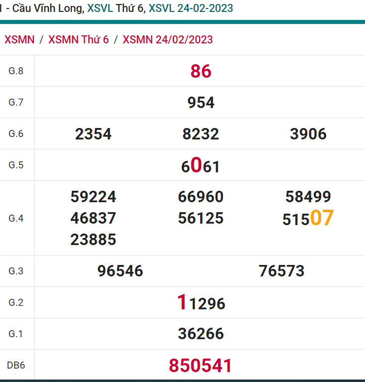 soi cầu xsmn 03-03-2023, soi cầu mn 03-03-2023, dự đoán xsmn 03-03-2023, btl mn 03-03-2023, dự đoán miền nam 03-03-2023, chốt số mn 03-03-2023, soi cau mien nam 03-03-2023