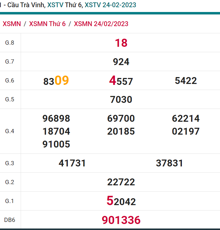 soi cầu xsmn 03-03-2023, soi cầu mn 03-03-2023, dự đoán xsmn 03-03-2023, btl mn 03-03-2023, dự đoán miền nam 03-03-2023, chốt số mn 03-03-2023, soi cau mien nam 03-03-2023