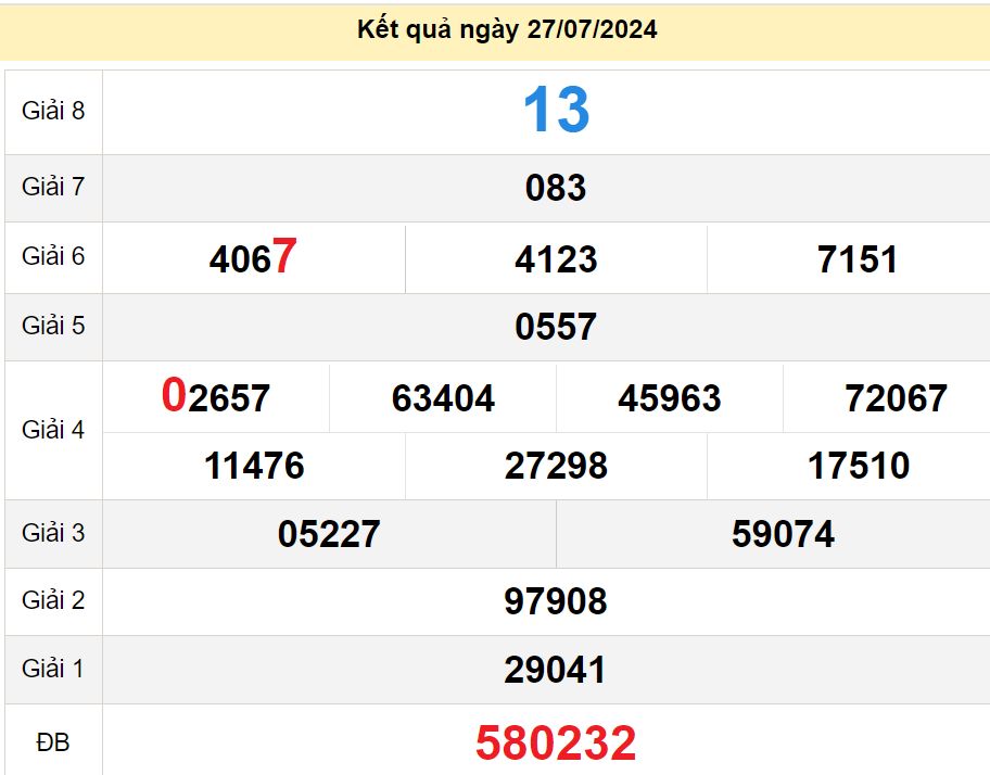 soi cầu xsmn 03-08-2024, soi cầu mn 03-08-2024, dự đoán xsmn 03-08-2024, btl mn 03-08-2024, dự đoán miền nam 03-08-2024, chốt số mn 03-08-2024, soi cau mien nam 03-08-2024