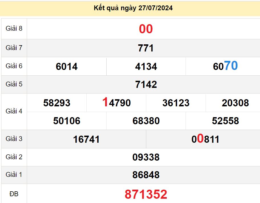 soi cầu xsmn 03-08-2024, soi cầu mn 03-08-2024, dự đoán xsmn 03-08-2024, btl mn 03-08-2024, dự đoán miền nam 03-08-2024, chốt số mn 03-08-2024, soi cau mien nam 03-08-2024