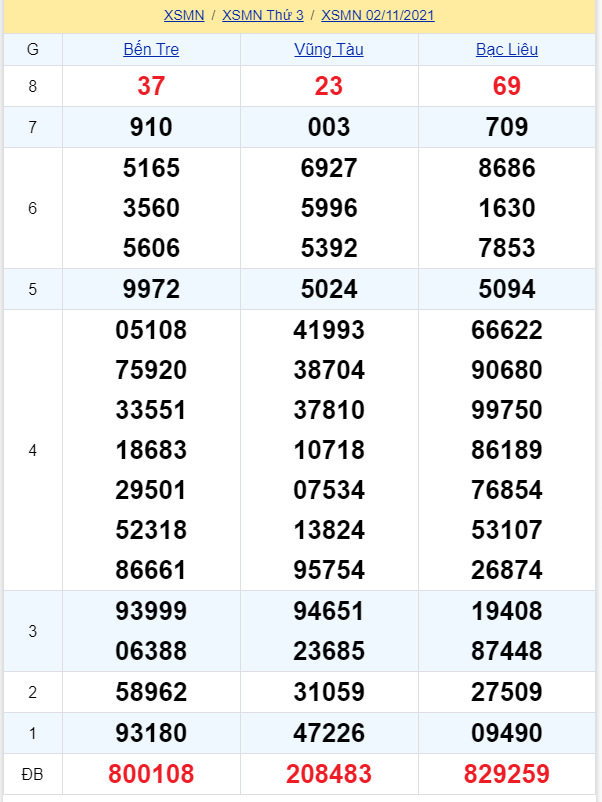 soi cầu xsmn 03 11 2021, soi cầu mn 03-11-2021, dự đoán xsmn 03-11-2021, btl mn 03-11-2021, dự đoán miền nam 03-11-2021, chốt số mn 03-11-2021, soi cau mien nam 03 11 2021