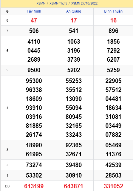 soi cầu xsmn 03-11-2022, soi cầu mn 03-11-2022, dự đoán xsmn 03-11-2022, btl mn 03-11-2022, dự đoán miền nam 03-11-2022, chốt số mn 03-11-2022, soi cau mien nam 03 11 2022