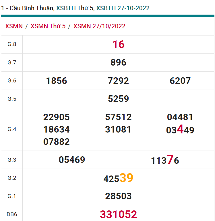 soi cầu xsmn 03-11-2022, soi cầu mn 03-11-2022, dự đoán xsmn 03-11-2022, btl mn 03-11-2022, dự đoán miền nam 03-11-2022, chốt số mn 03-11-2022, soi cau mien nam 03 11 2022