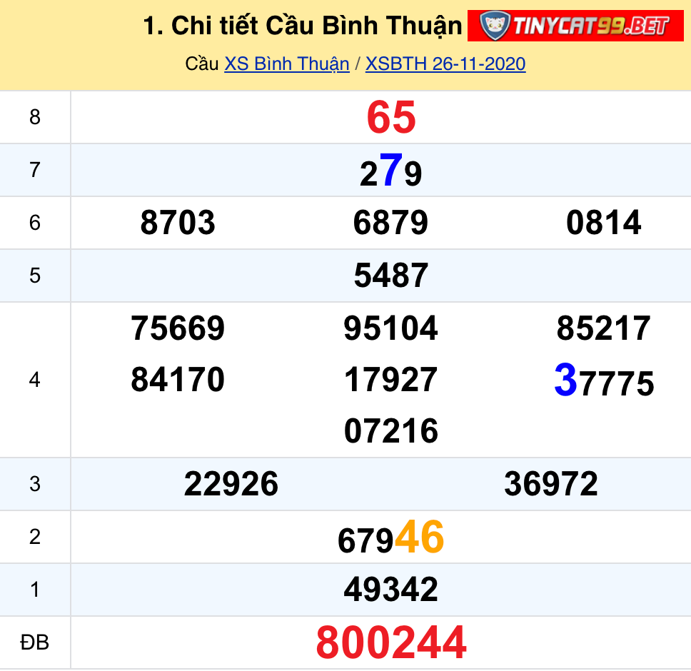 soi cầu xsmn 3 12 2020, soi cầu mn 03-12-2020, dự đoán kqxs mn 3-12-2020, btl mn 3-12-2020, dự đoán miền nam 03-12-2020, chốt số mn 03-12-2020, soi cau mien nam 03 12 2020