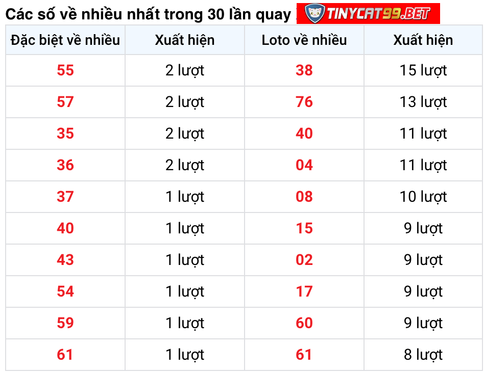 soi cầu xsmn 3 12 2020, soi cầu mn 03-12-2020, dự đoán kqxs mn 3-12-2020, btl mn 3-12-2020, dự đoán miền nam 03-12-2020, chốt số mn 03-12-2020, soi cau mien nam 03 12 2020