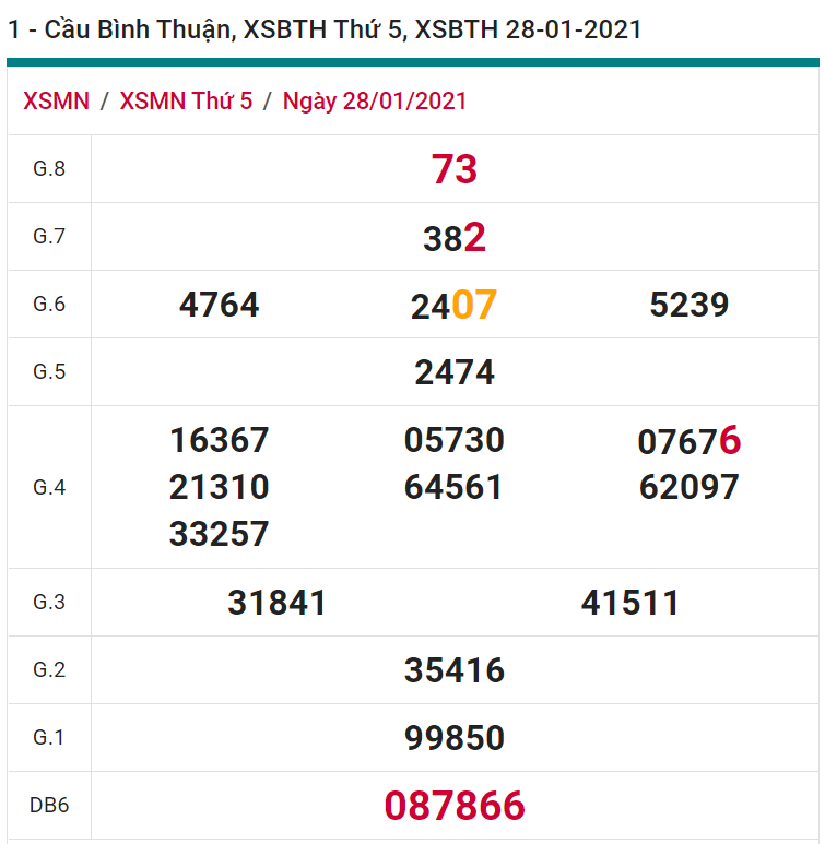 soi cầu xsmn 04-02-2021, soi cầu mn 04-02-2021, dự đoán xsmn 04-02-2021, btl mn 04-02-2021, dự đoán miền nam 04-02-2021, chốt số mn 04-02-2021, soi cau mien nam 04 02 2021