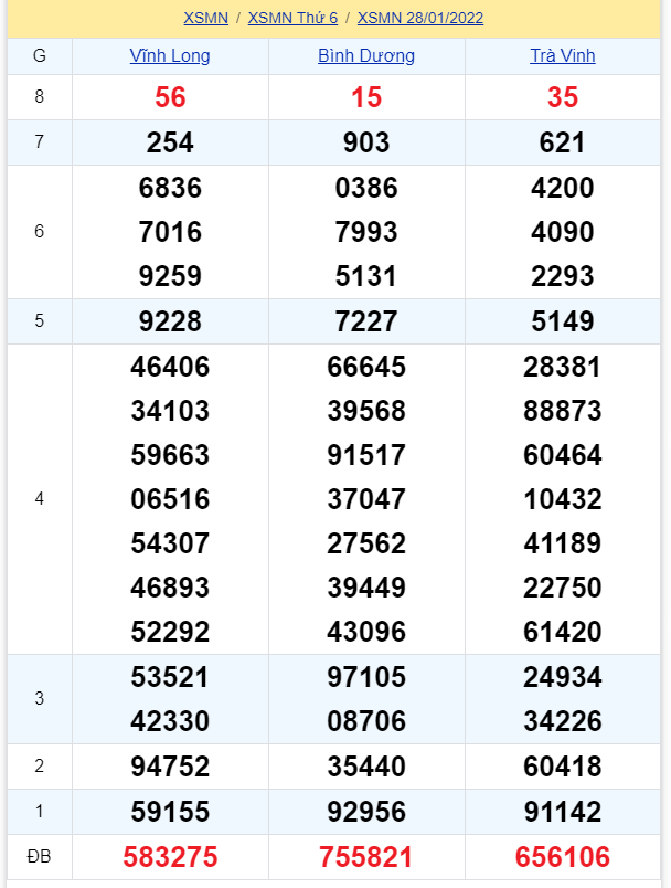 soi cầu xsmn 04-02-2022, soi cầu mn 04-02r-2022, dự đoán xsmn 04-02-2022, btl mn 04-02-2022, dự đoán miền nam 04-02-2022, chốt số mn 04-02-2022, soi cau mien nam 04-02-2022