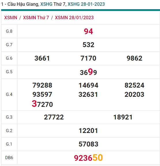 soi cầu xsmn 04-02 2023, soi cầu mn 04-02-2023, dự đoán xsmn 04-02-2023, btl mn 04-02-2023, dự đoán miền nam 04-02-2023, chốt số mn 04-02-2023, soi cau mien nam 04-02-2023