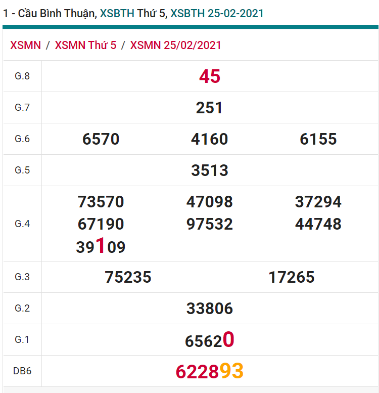 soi cầu xsmn 04-03-2021, soi cầu mn 04-03-2021, dự đoán xsmn 04-03-2021, btl mn 04-03-2021, dự đoán miền nam 04-03-2021, chốt số mn 04-03-2021, soi cau mien nam 04 03 2021