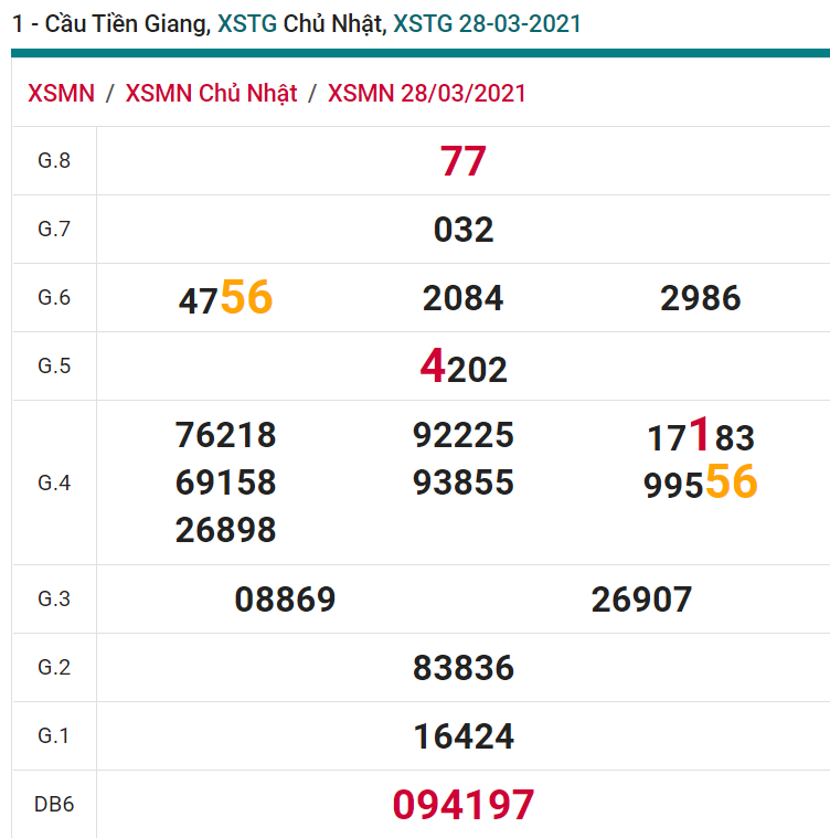 soi cầu xsmn 04 04 2021, soi cầu mn 04-04-2021, dự đoán xsmn 04-04-2021, btl mn 04-04-2021, dự đoán miền nam 04-04-2021, chốt số mn 04-04-2021, soi cau mien nam 04-04-2021