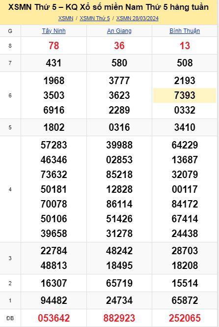 soi cầu xsmn 04-04-2024, soi cầu mn 04-04-2024, dự đoán xsmn 04-04-2024, btl mn 04-04-2024, dự đoán miền nam 04-04-2024, chốt số mn 04-04-2024, soi cau mien nam 04 04 2024