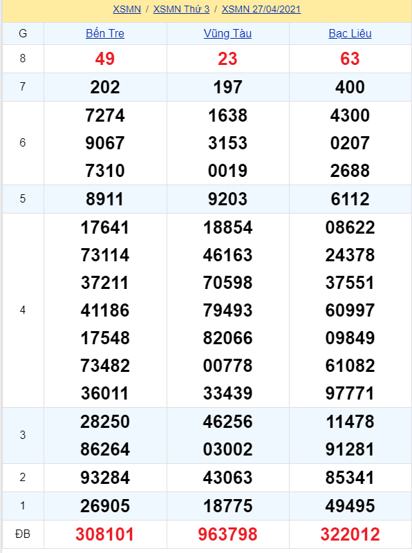 soi cầu xsmn 04 05 2021, soi cầu mn 04-05-2021, dự đoán xsmn 04-05-2021, btl mn 04-05-2021, dự đoán miền nam 04-05-2021, chốt số mn 04-05-2021, soi cau mien nam 04 05 2021