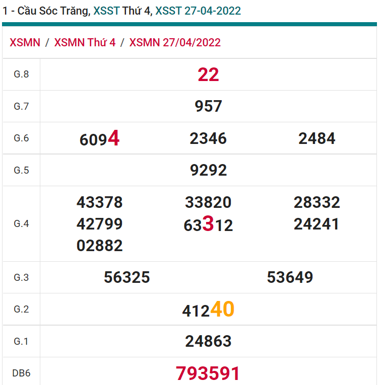 soi cầu xsmn 04 05 2022, soi cầu mn 04-05-2022, dự đoán xsmn 04-05-2022, btl mn 04-05-2022, dự đoán miền nam 04-05-2022, chốt số mn 04-05-2022, soi cau mien nam 04 05 2022