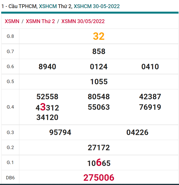 soi cầu xsmn 04 06 2022, soi cầu mn 04-06-2022, dự đoán xsmn 04-06-2022, btl mn 04-06-2022, dự đoán miền nam 04-06-2022, chốt số mn 04-06-2022, soi cau mien nam 04-06-2022